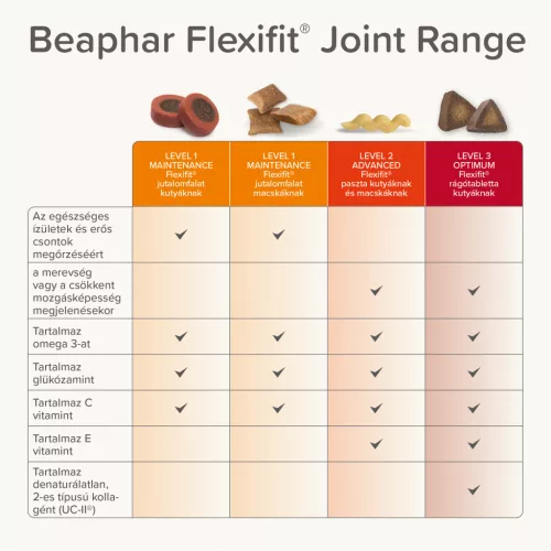 Beaphar Flexifit Snack ízület támogató kutya jutalomfalat 175g