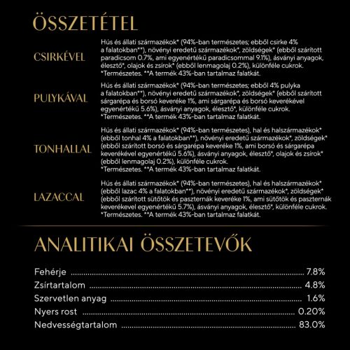 Sheba Nature's Collection macska tasak MP gravy Mix 4x85g