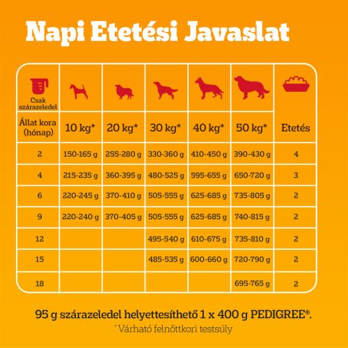 Pedigree M/L junior száraz kutyaeledel baromfi&zöldség 12kg