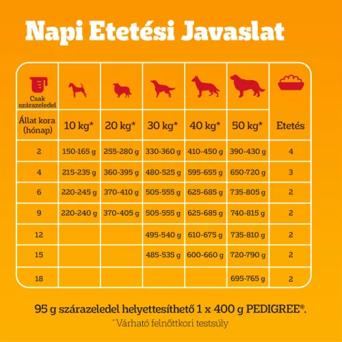 Pedigree M/L junior száraz kutyaeledel baromfi&zöldség 3kg