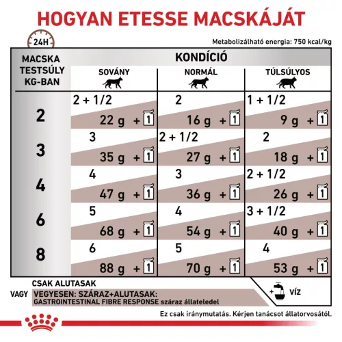 Royal Canin Veterinary Gastrointestinal Fibre Response emésztés rostban gazdag nedves macskaeledel  12x85g