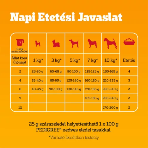 Pedigree Small junior száraz kutyaeledel baromfi&zöldség 500g