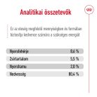 Royal Canin konzerv mini adult nedves kutyaeledel 12x195g