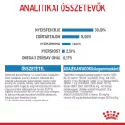 Royal Canin Size Health Nutrition Maxi puppy száraz kutyaeledel 12kg
