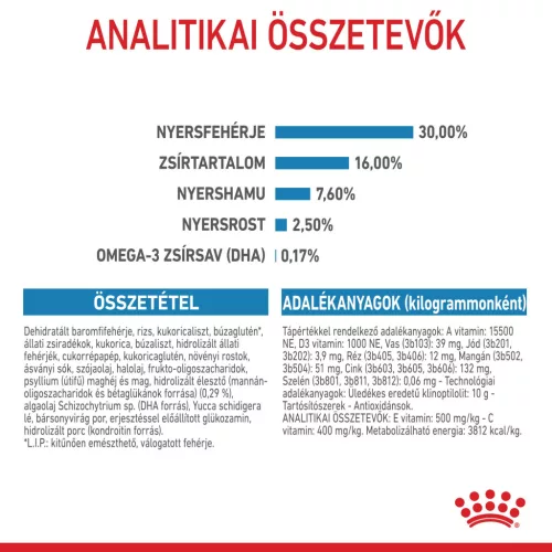 Royal Canin Size Health Nutrition Maxi puppy száraz kutyaeledel 12kg