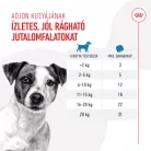 Royal Canin Training Treats kutya jutalomfalat 110g