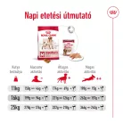 Royal Canin Size Health Nutrition Medium adult száraz kutyaeledel 3kg
