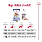Royal Canin Size Health Nutrition Maxi adult száraz kutyaeledel 3kg