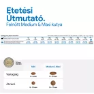 N&D Quinoa Weight Management Bárány Medium & Maxi Száraz Kutyaeledel 7kg