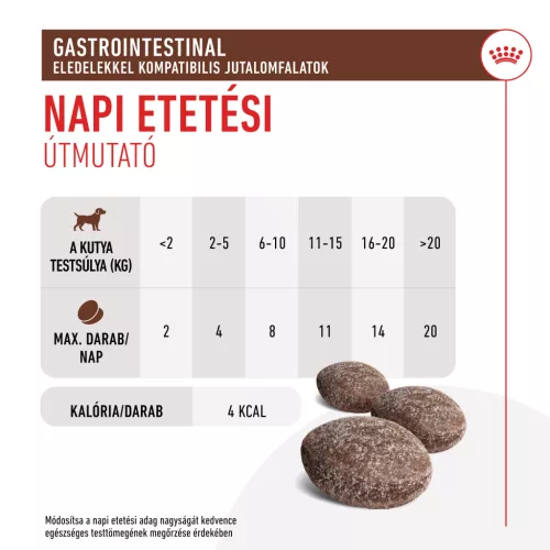 Royal Canin Veterinary Gastrointestinal kutya jutalomfalat 230g