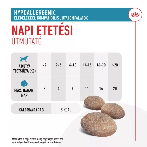 Royal Canin Veterinary Hypoallergenic kutya jutalomfalat 230g