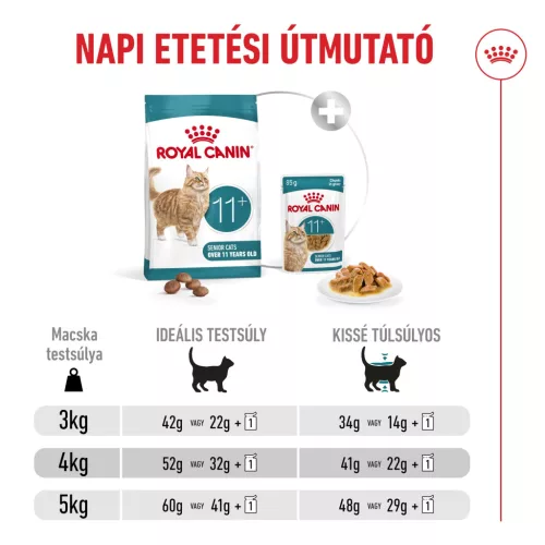 Royal Canin Feline Health Nutrition 11+ ageing 2kg